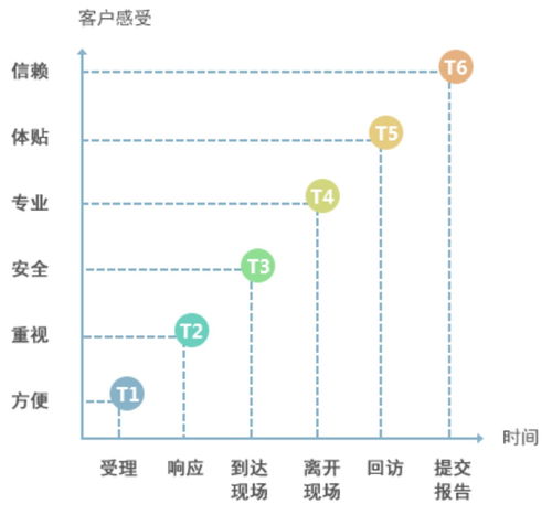 著力提升技術(shù)服務(wù)能力，英威騰打造產(chǎn)品之外的又一核心競(jìng)爭(zhēng)力